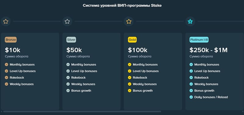 Программа лояльности